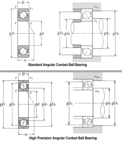 Drawing of the 7222B Bearing Drawing of the 7222B Bearing